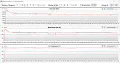 Misurazioni della GPU durante il test di The Witcher 3 (Quiet)