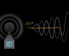 Bambu Lab ha dichiarato che la sua funzione di cancellazione del rumore è in grado di ridurre il rumore del motore fino a 48 dB (Fonte immagine: Bambu Lab - modificato)