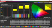 CalMAN precisione del colore - Normale (warm) (sRGB)
