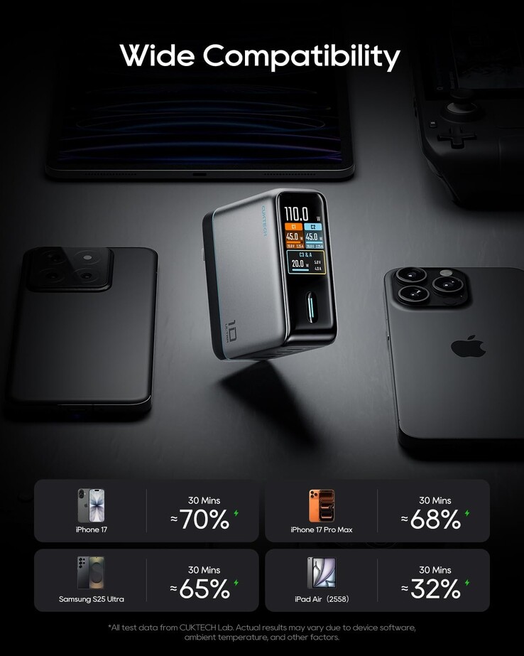 Il caricatore Cuktech 10 Ultra può caricare quattro dispositivi contemporaneamente