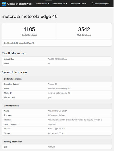 (Fonte: Geekbench)