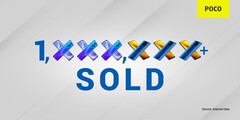 POCO ha venduto oltre 1 milione di X2 e X3. (Fonte: POCO)