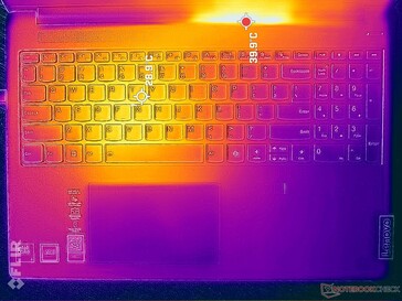 Stress Prime95+FurMark (copertura C)