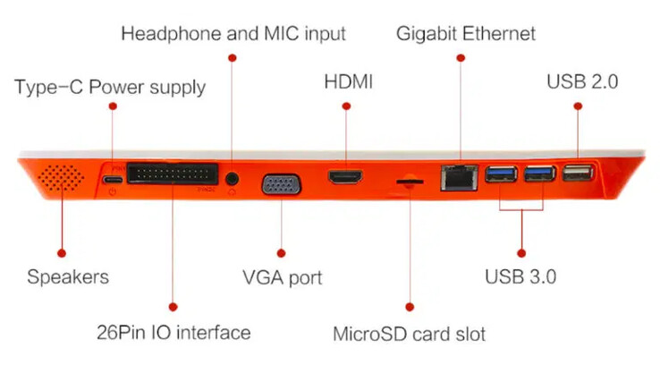 (Fonte: Orange Pi)