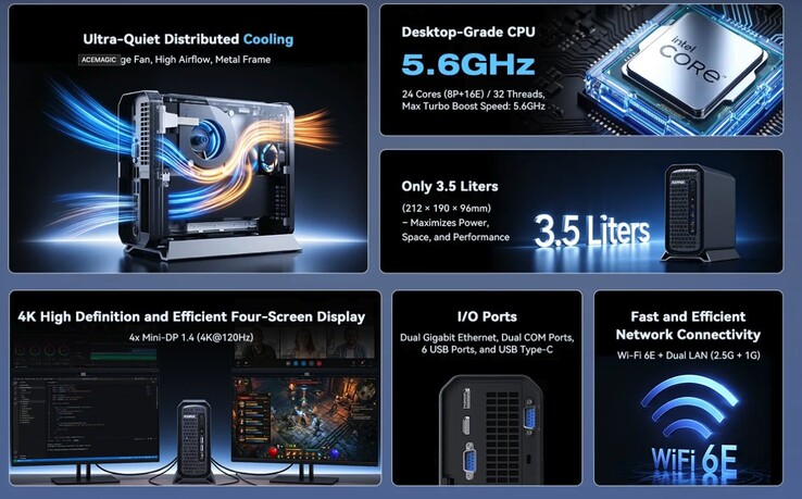 Il mini PC Acemagic G3A può essere dotato di 96 GB di RAM DDR5.
