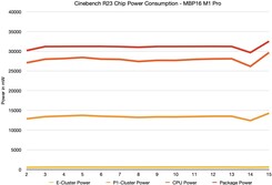 Cinebench R23 potenza interna via powermetrics