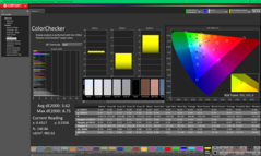 ColorChecker prima della calibrazione (vs. P3)