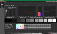 Scala di grigi prima della calibrazione (P3)