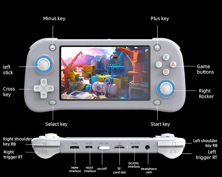 (Fonte: Game Console)