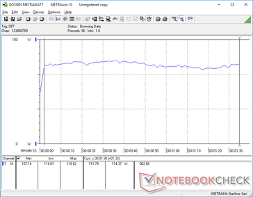 3DMark 06 Consumo Energetico