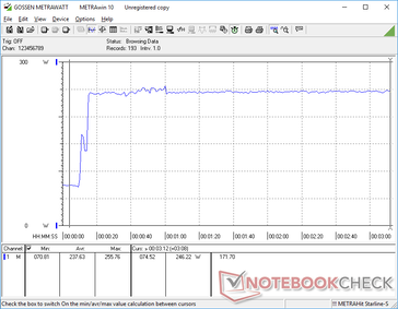 Prime95+FurMark ha iniziato a 10s