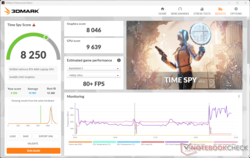 3DMark Time Spy subisce un calo delle prestazioni del 25% con la batteria
