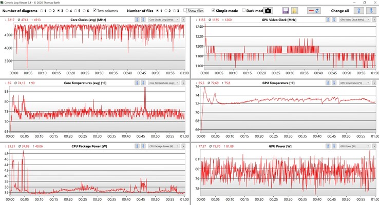 Dati della CPU e della GPU Witcher 3 Ultra