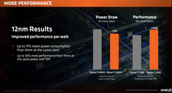 Più performance per clock con lo stesso consumo energetico