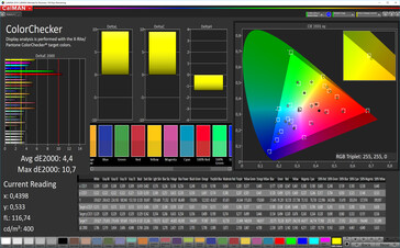CalMAN: Colori misti – Profilo adattivo (Standard): spazio colore target DCI-P3