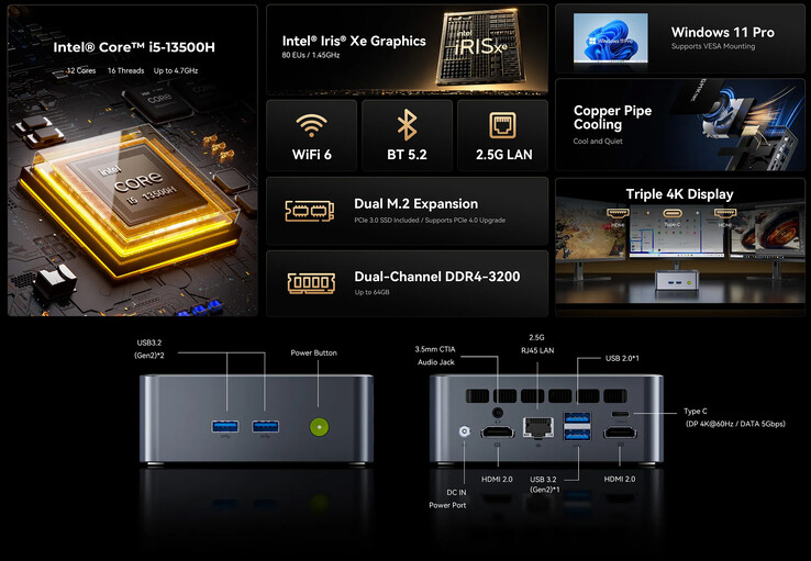 Punti salienti e porte del mini PC