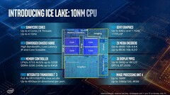 L&#039;architettura Ice Lake illustrata da Intel