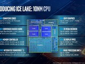 L'architettura Ice Lake illustrata da Intel
