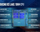 L'architettura Ice Lake illustrata da Intel