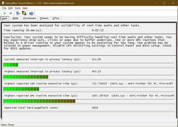 Il sistema ha problemi a gestire il software multimediale in tempo reale a causa dell'elevata latenza DPC.