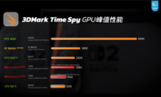 Prestazioni della GPU di Switch 2 (fonte: Geekerwan)