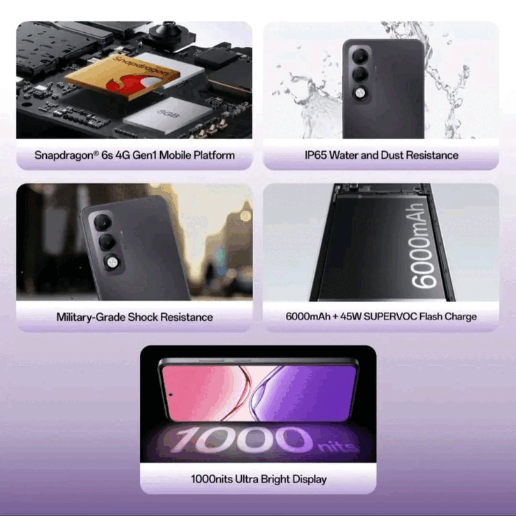 Le caratteristiche principali di Oppo A5i Pro (fonte: Oppo)