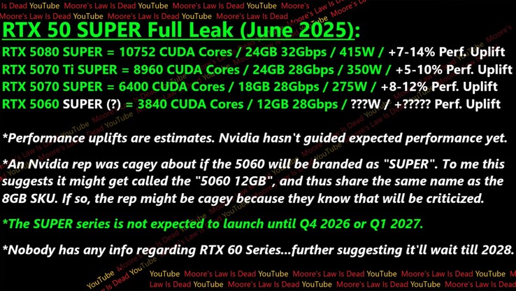 Specifiche e prestazioni della GPU RTX 50 Super.
