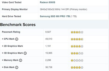 Prestazioni di Radeon 8060S PassMark. (Fonte: PassMark)