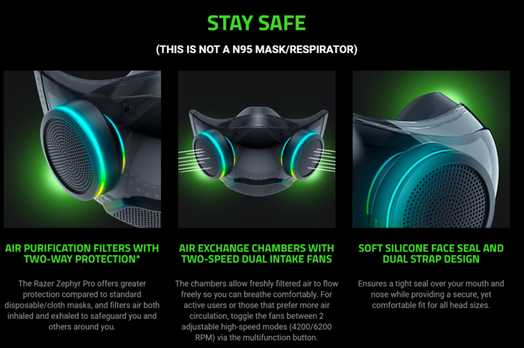 Razer riferisce ora che lo Zephyr Pro non è una maschera o un respiratore N95. (Fonte: Razer)