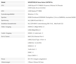 Minisforum Venus Series UM790 Pro, specifiche (fonte: Minisforum)