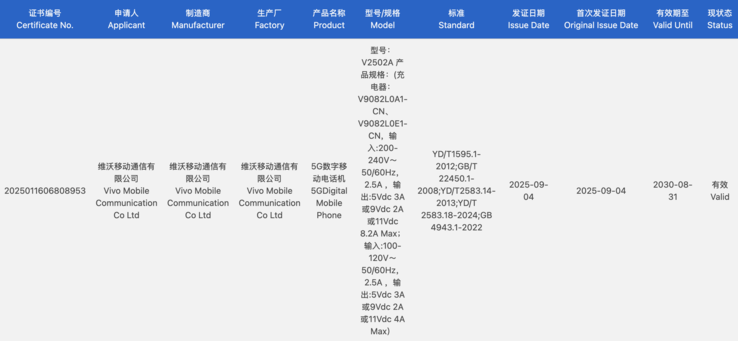 Il Vivo X300 Pro certificato. (Fonte immagine: certificazione 3C)