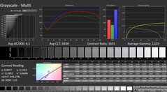 Calman: Scala di grigi