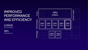 (Fonte: Qualcomm)