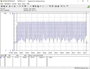 Consumo energetico del nostro sistema di test durante il test in loop Cinebench R15 multi-core benchmark.