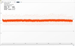 The Witcher 3: Frame rates – ultra preset