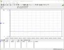 Consumo di energia del sistema di test - inattivo