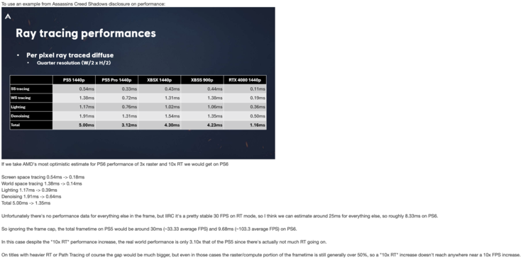 Il post di KeplerL2 su NeoGaf sulle prestazioni del ray tracing di PS6.