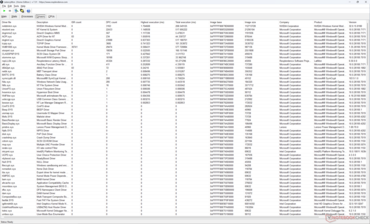 Elenco dei conducenti