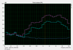 test casse "Pink Noise"