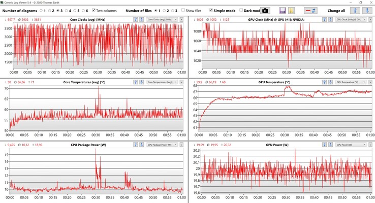 Letture di CPU e GPU Witcher 3 ultra