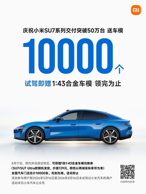 10.000 prototipi dell’Xiaomi SU7 per celebrare il traguardo delle 500.000 unità