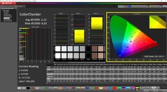 Calibrato con ColorChecker