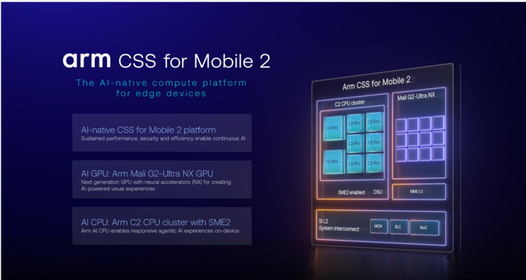 CSS per dispositivi mobili