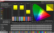 CalMAN: Colori misti - Profilo: Semplice, area cromatica di destinazione Adobe RGB