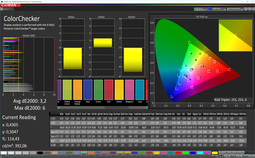 CalMAN: Precisione del colore - Modalità colore normale, spazio colore target sRGB
