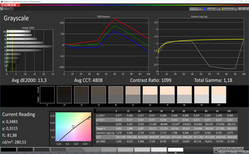 CalMAN: Scala di grigi - True Tone abilitato; 15-20 lux; spazio colore target sRGB