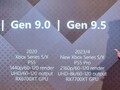 TCL ha mostrato i dettagli della console "Gen 9.5" durante una conferenza stampa. (Fonte immagine: PPE.pl via @_Tom_Henderson_)