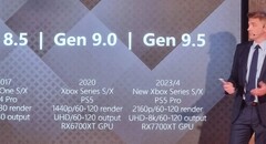 TCL ha mostrato i dettagli della console &quot;Gen 9.5&quot; durante una conferenza stampa. (Fonte immagine: PPE.pl via @_Tom_Henderson_)