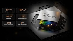 AMD Radeon RX 6600M (Fonte: Minisforum)