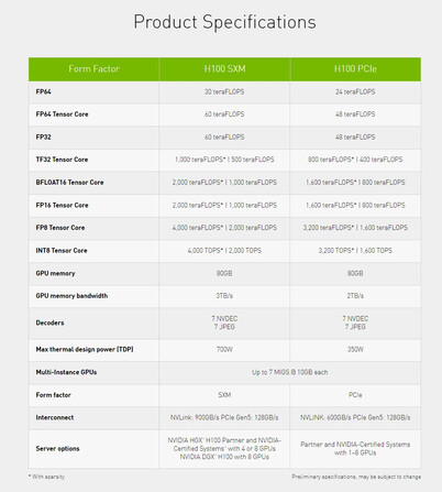 Specifiche SXM vs PCIe in sintesi (Fonte: Nvidia)